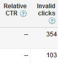 invalid clicks