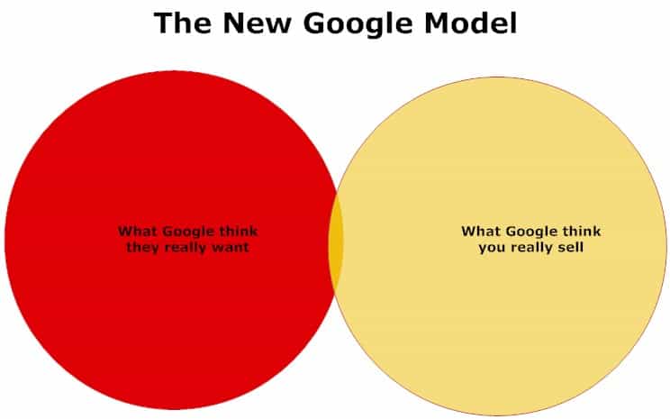The new Google model
