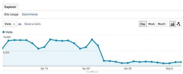 Not what you want to see when you log into your Analytics account - a steep traffic drop... but where's it coming from?