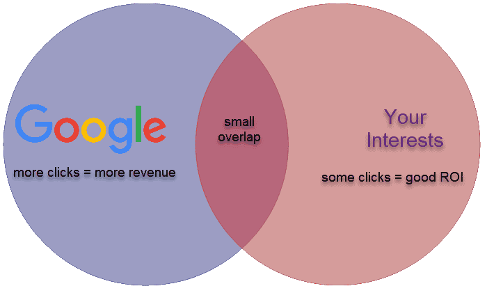 Your interests are not always the same as Google's interests when it comes to Google Ads.
