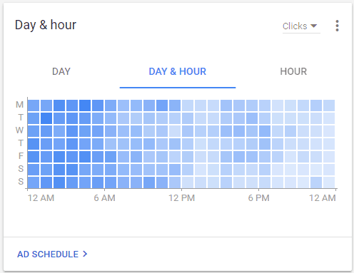 Analyze how your ads are performing with the day and hour report in Google Ads.