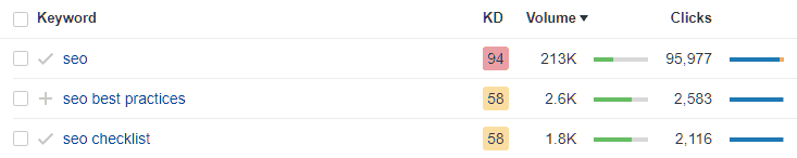 keyword research means not guessing the terms that people are searching for