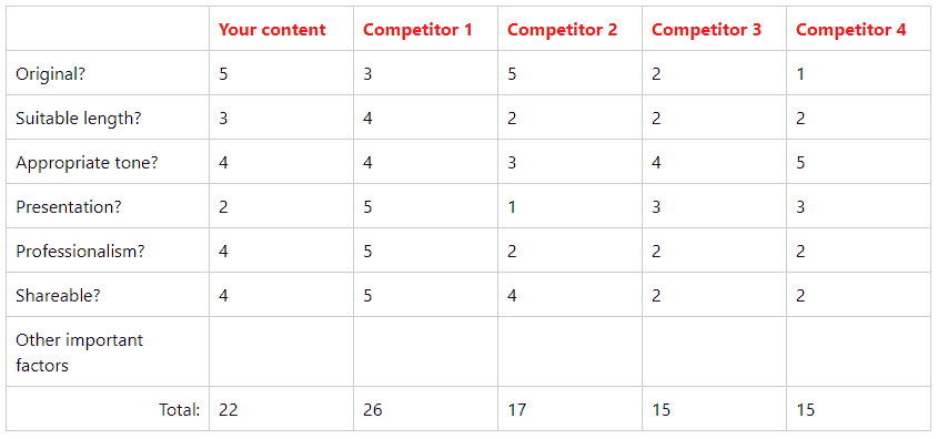 Content comparison - reasonable results