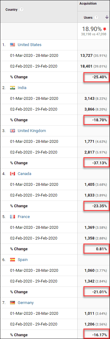 google analytics geo comparison