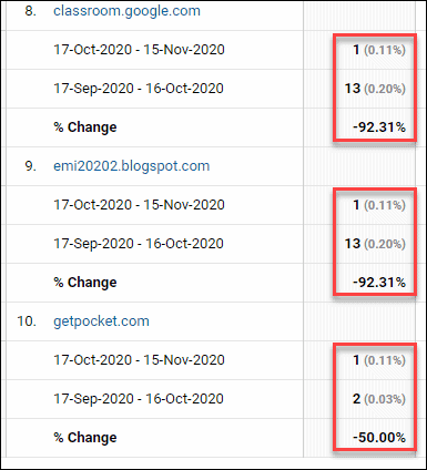 google analytics absolute figures more important than oercentages