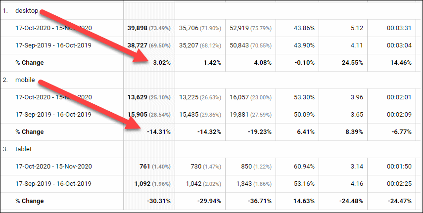 google analytics device comparison