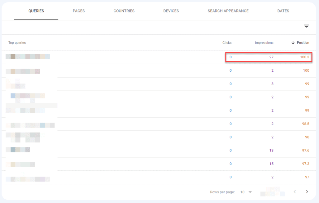 Issues with Google Search COnsole reporting - an average position of 100? Unlikely.