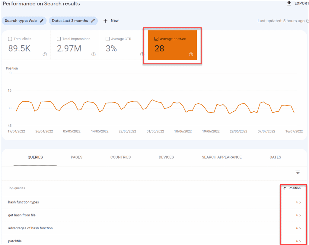 How to use Search Console for identifying the keywords with the most realistic potential