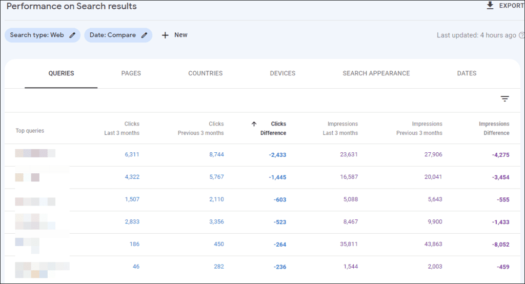 Search Performance - which keywords have dropped in clicks