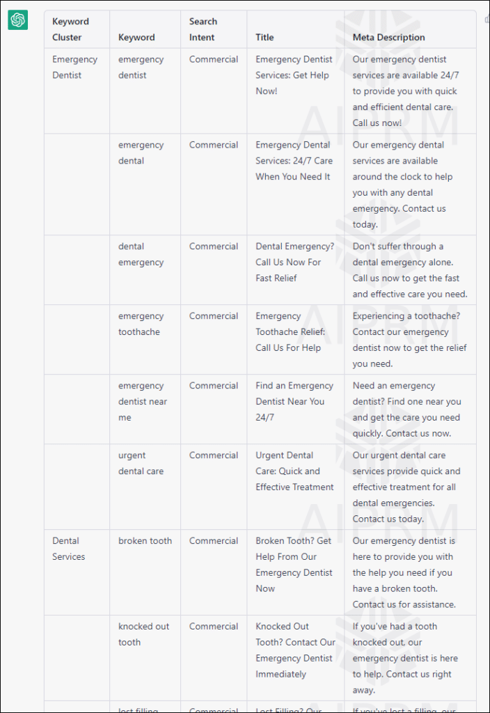 Keyword research with AIPRM for ChatGPT