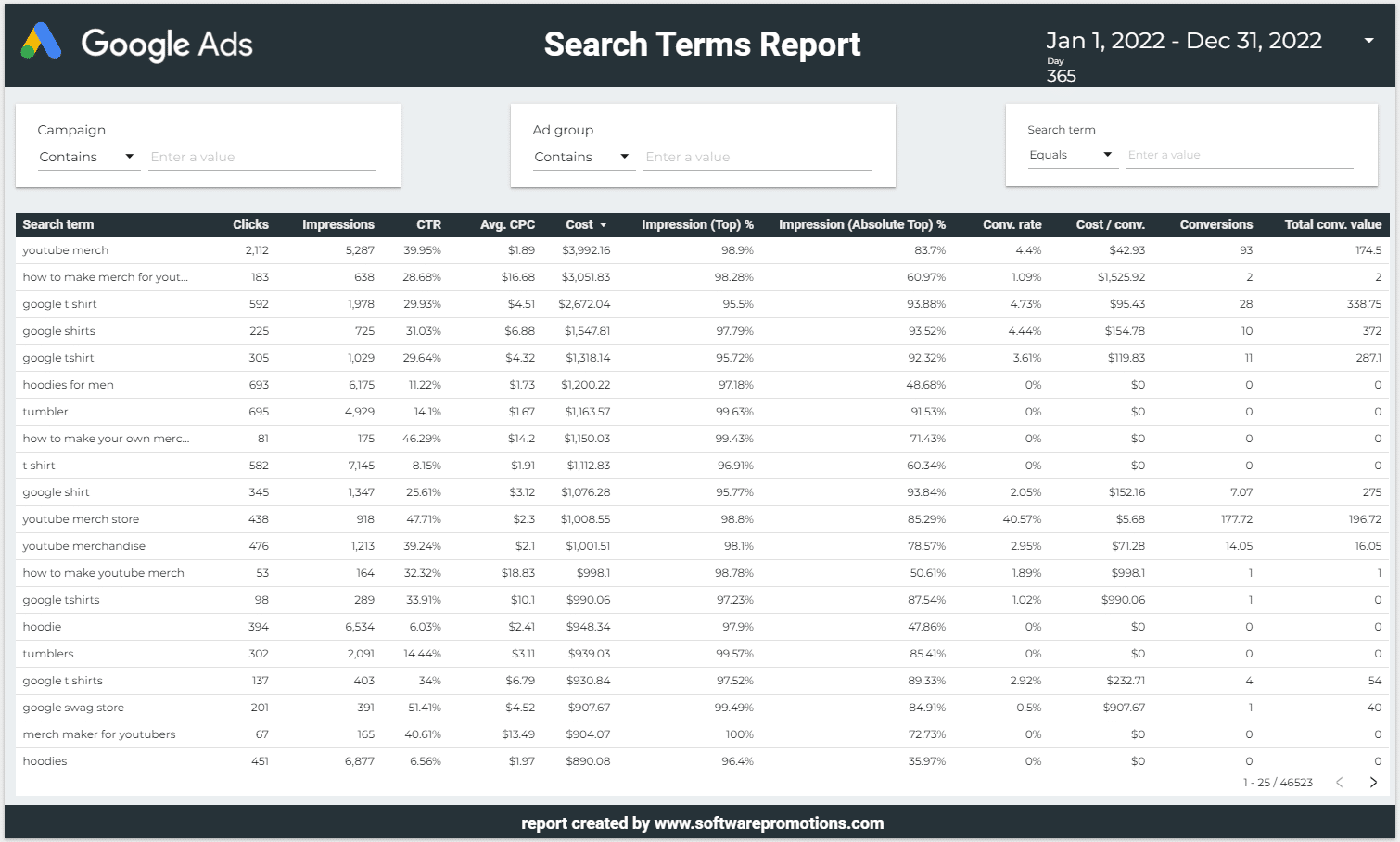 Looker Studio Google Ads search terms report in action.