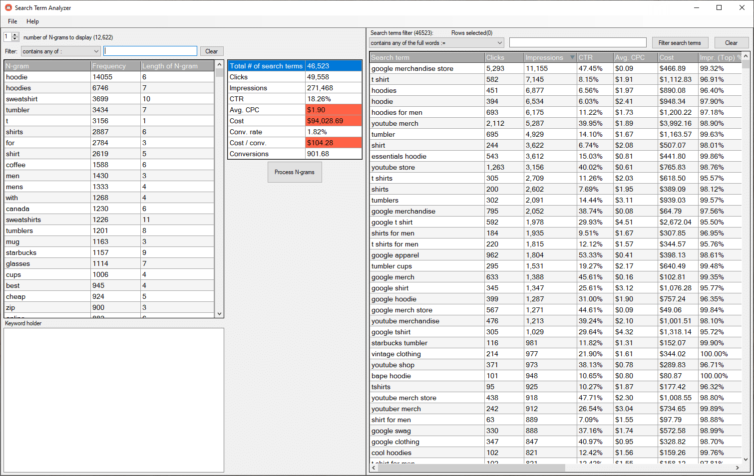 Making sense of search terms data. A screenshot of what my software looks like with some data. It's called the Search Terms Analyzer.