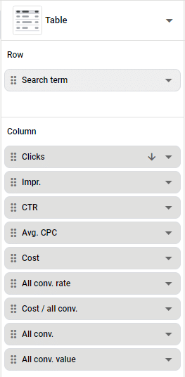 The columns that you can use to create a search terms report from within the reporting section.