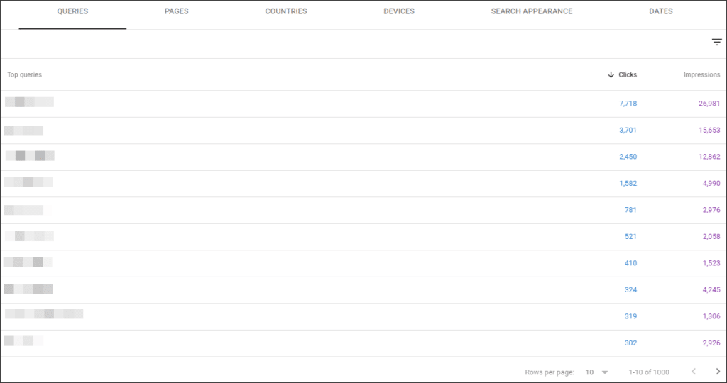 Details within the Google Search Console data