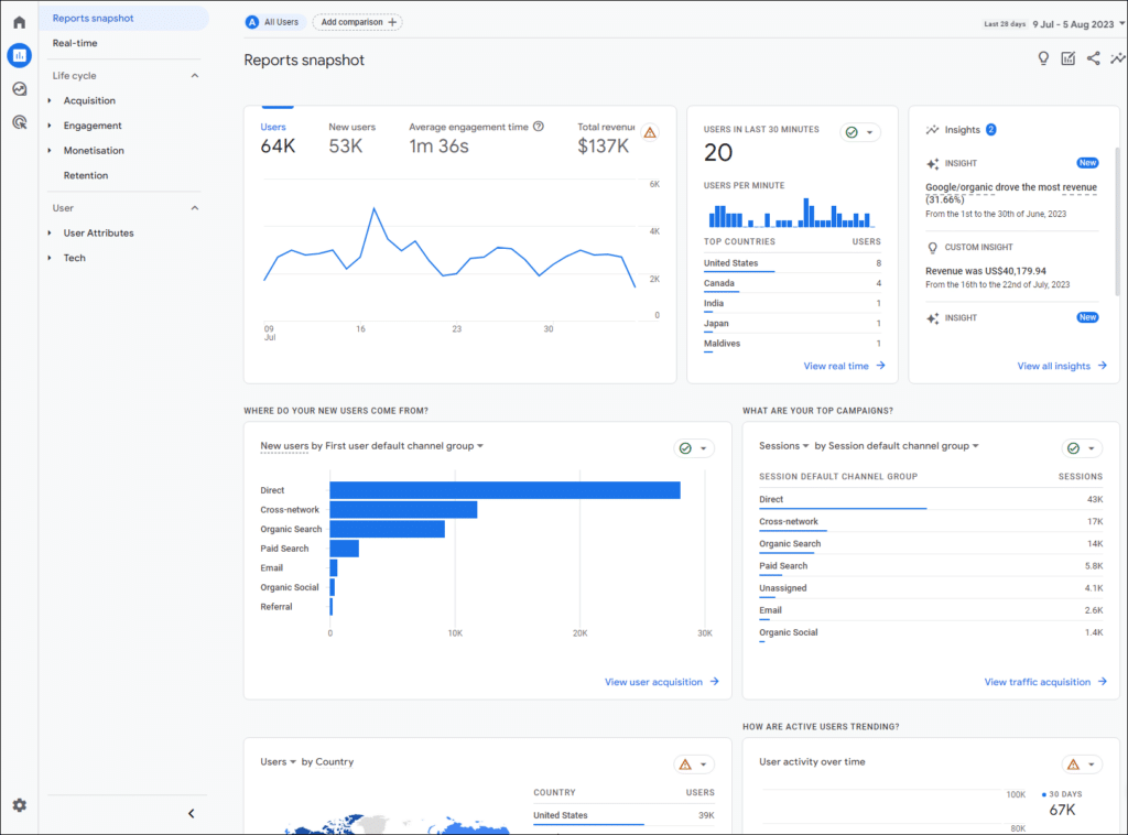 Google Analytics 4 - view reports snapshot