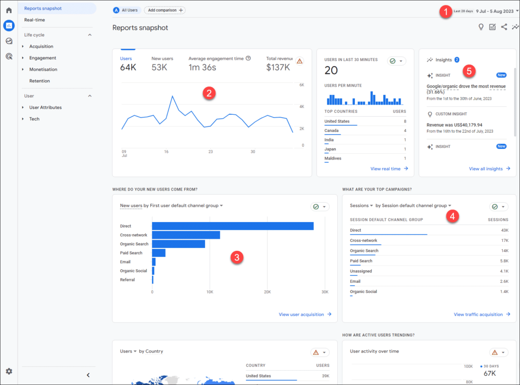 Google Analytics 4 - view reports snapshot, important points