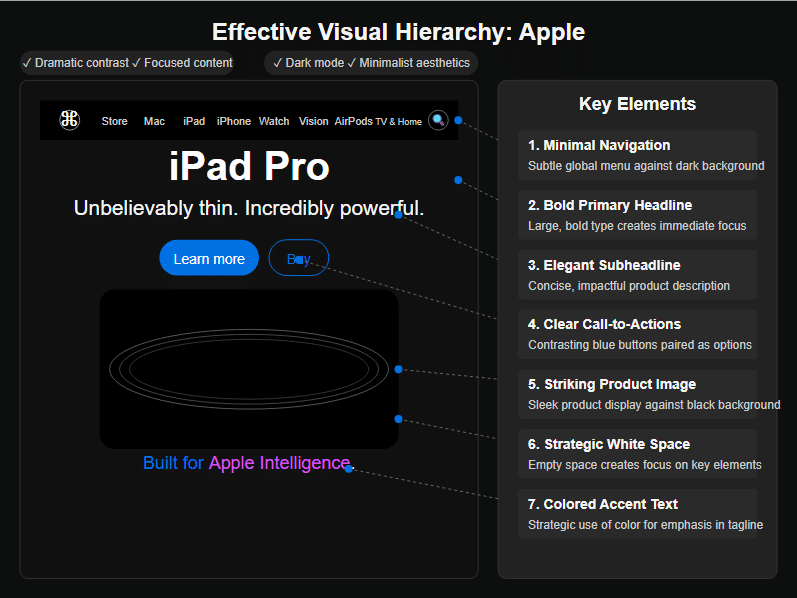 Apple's effective visual hierarchy