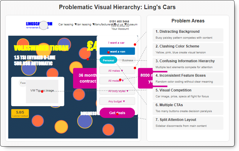 LingsCars website - not so slick